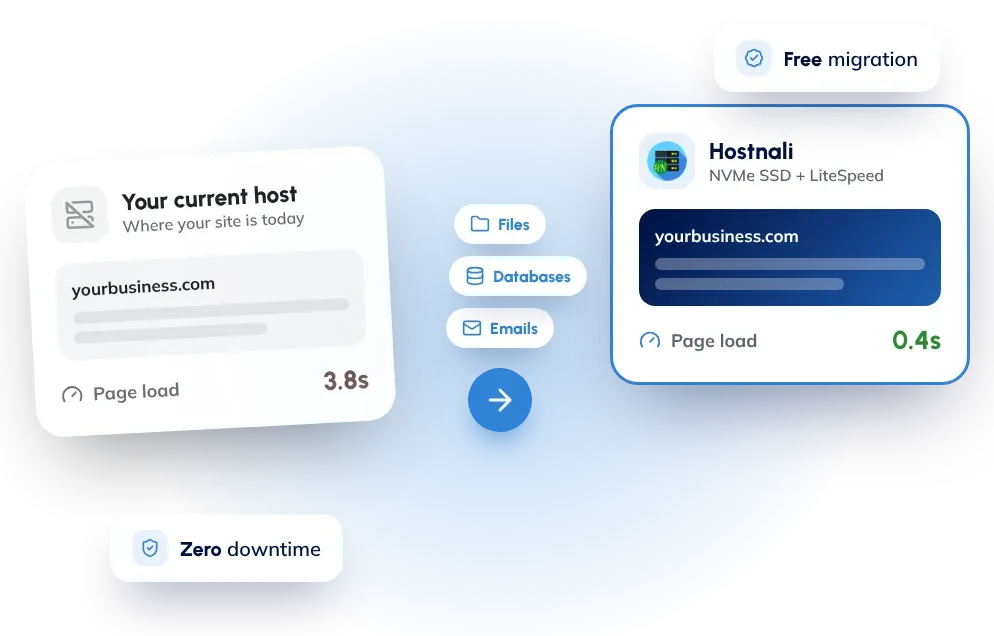 Moving a website to Hostnali: files, databases and emails copied from your current host with zero downtime
