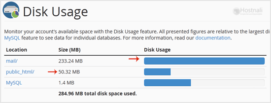 How to check disk usage of directory and bandwidth usage? - disk space summary