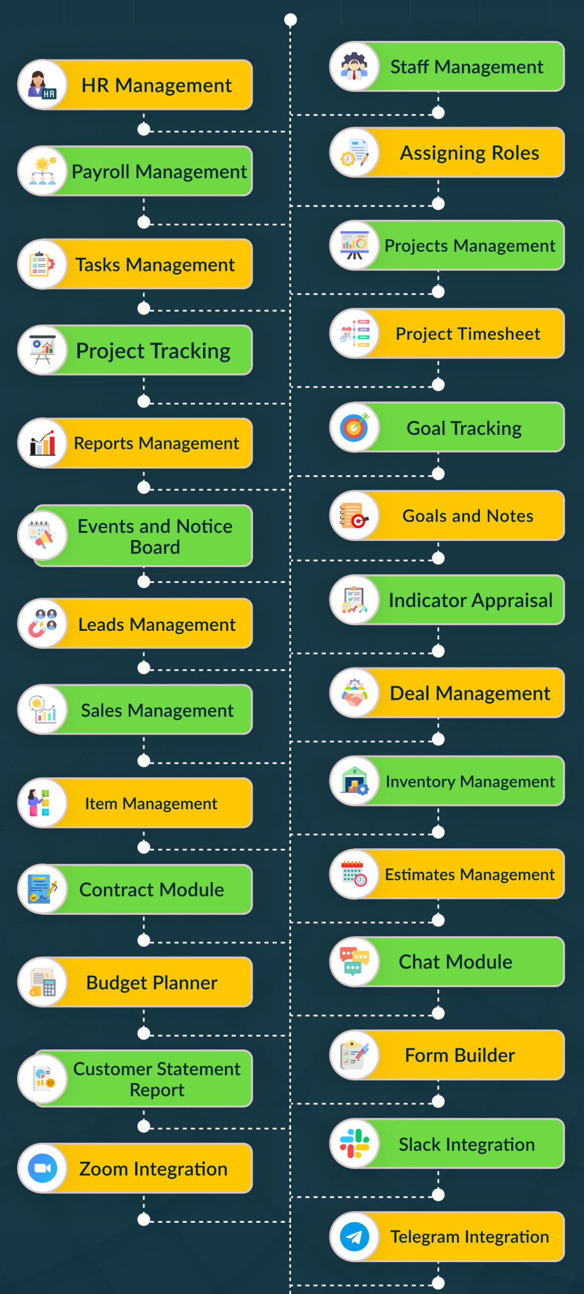 Cloud ERP Solution
